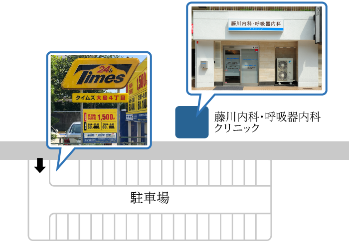 クリニック近くの「タイムズ大島4丁目」駐車場